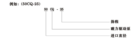 CQ型號(hào)意義.png