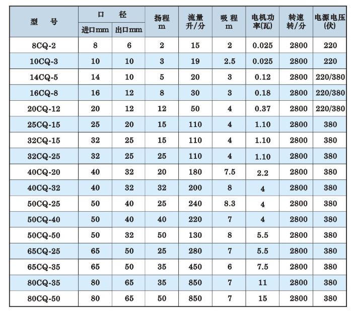 CQ性能參數(shù)表.png